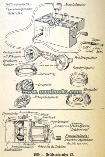 Wehrmacht communication equipment