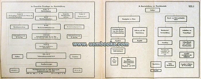 Nazi Army Paymaster organization WW2