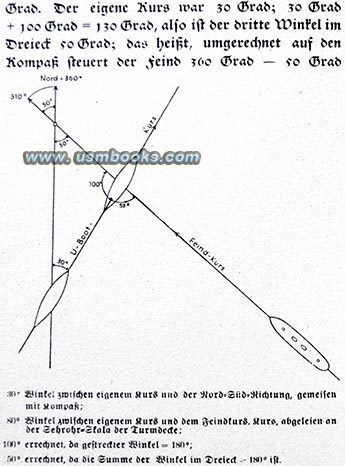 Nazi submarine course